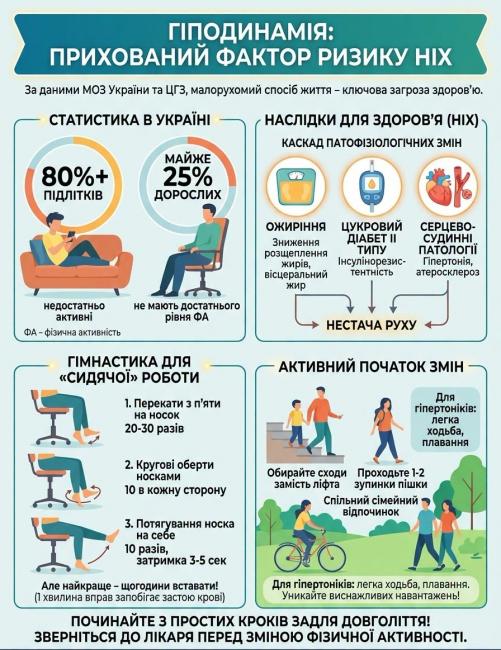 Ілюстрація до матеріалу