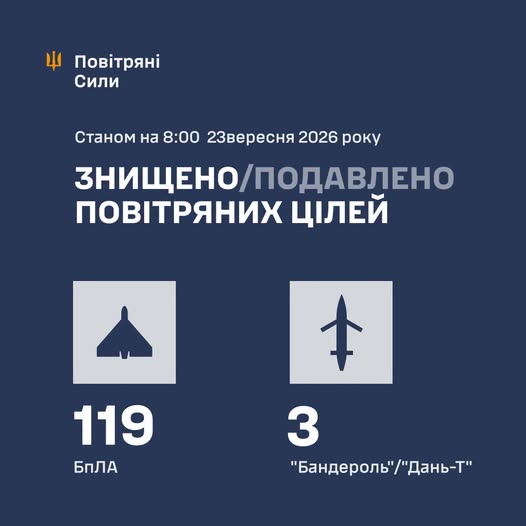 Ілюстрація до матеріалу