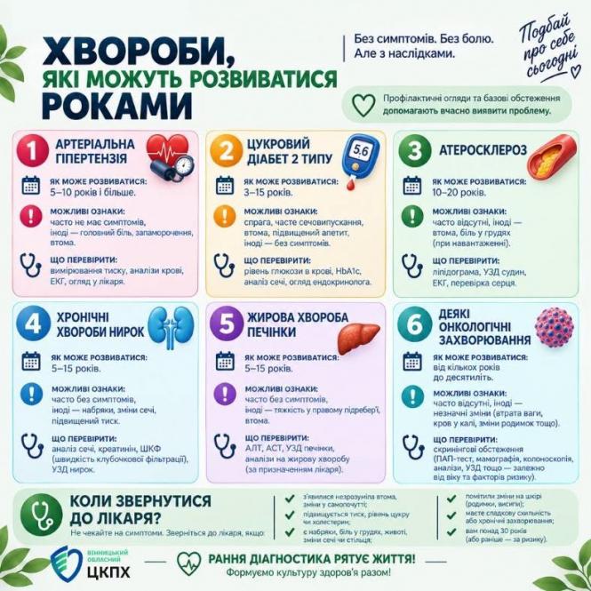 Ілюстрація до матеріалу